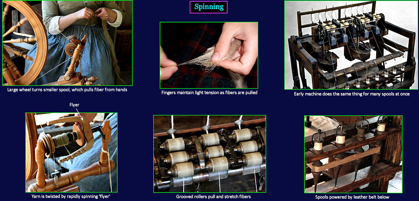 Spinning process, 1830